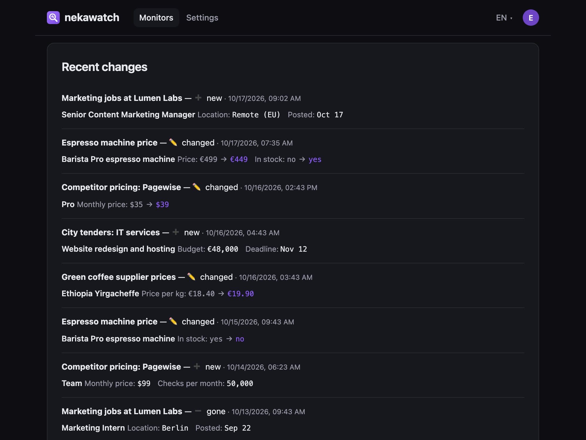 NekaWatch: AI Website Monitoring SaaS, 4