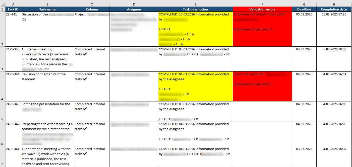 Workload Reporting Automation, 8