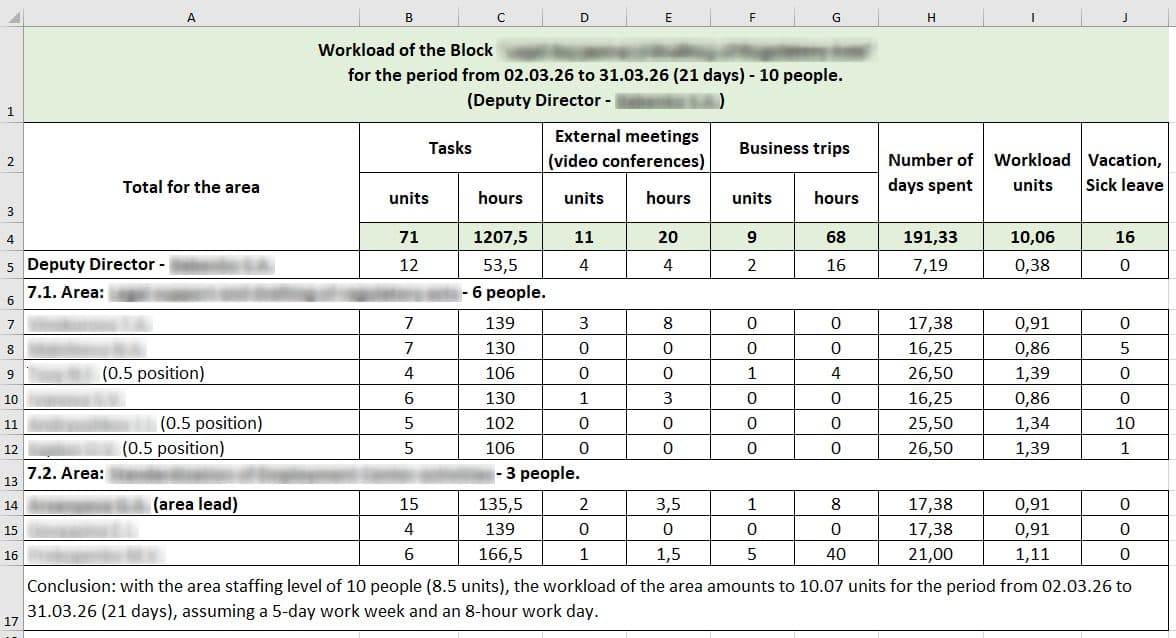 Workload Reporting Automation, 9